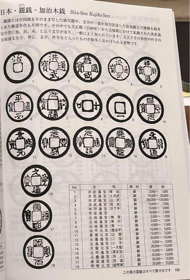鐚（びた）銭加治木銭天聖元宝 <1103z古銭・古紙幣>中国古銭の